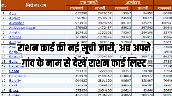 New Ration Card List