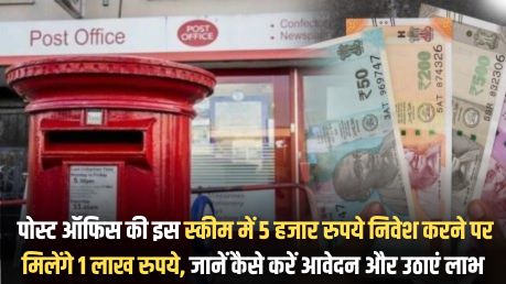 Post Office RD Yojana